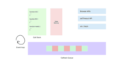 The behaviour of the setTimeout in useEffect hook | Frontendroom